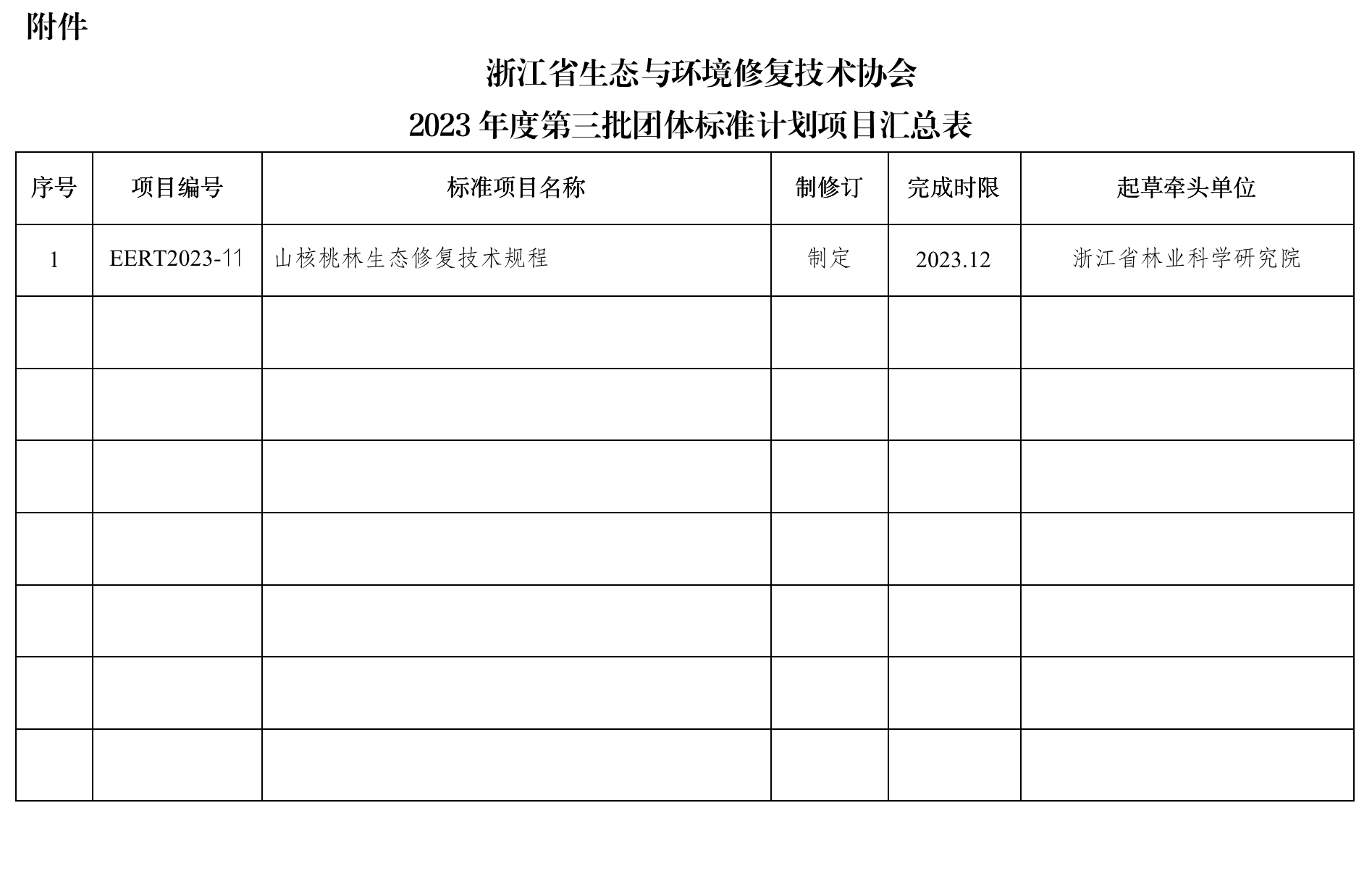 关于浙江省生态与环境修复技术协会2023年第三批团体标准制定计划的通知--勘误版0725_03.png