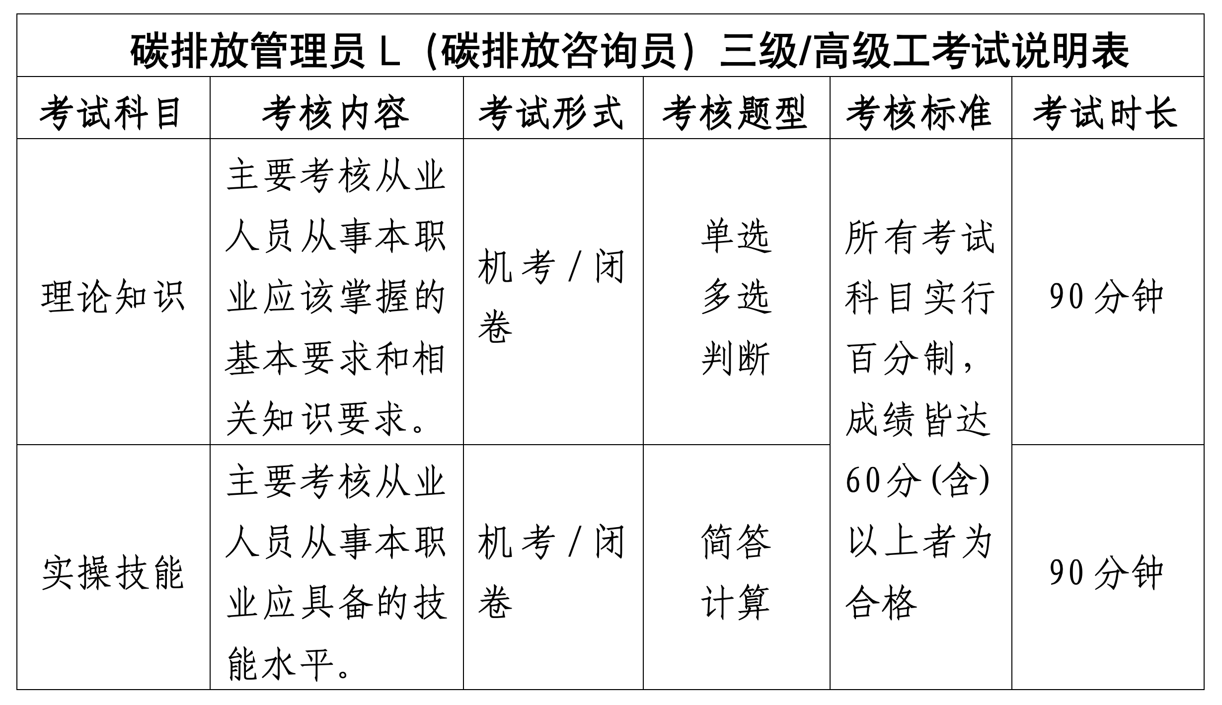 浙生环协秘〔2024〕28号关8月份开展浙江省生态与环境修复技术协会碳排放咨询员三级职业技能等级认定的通知_04.png