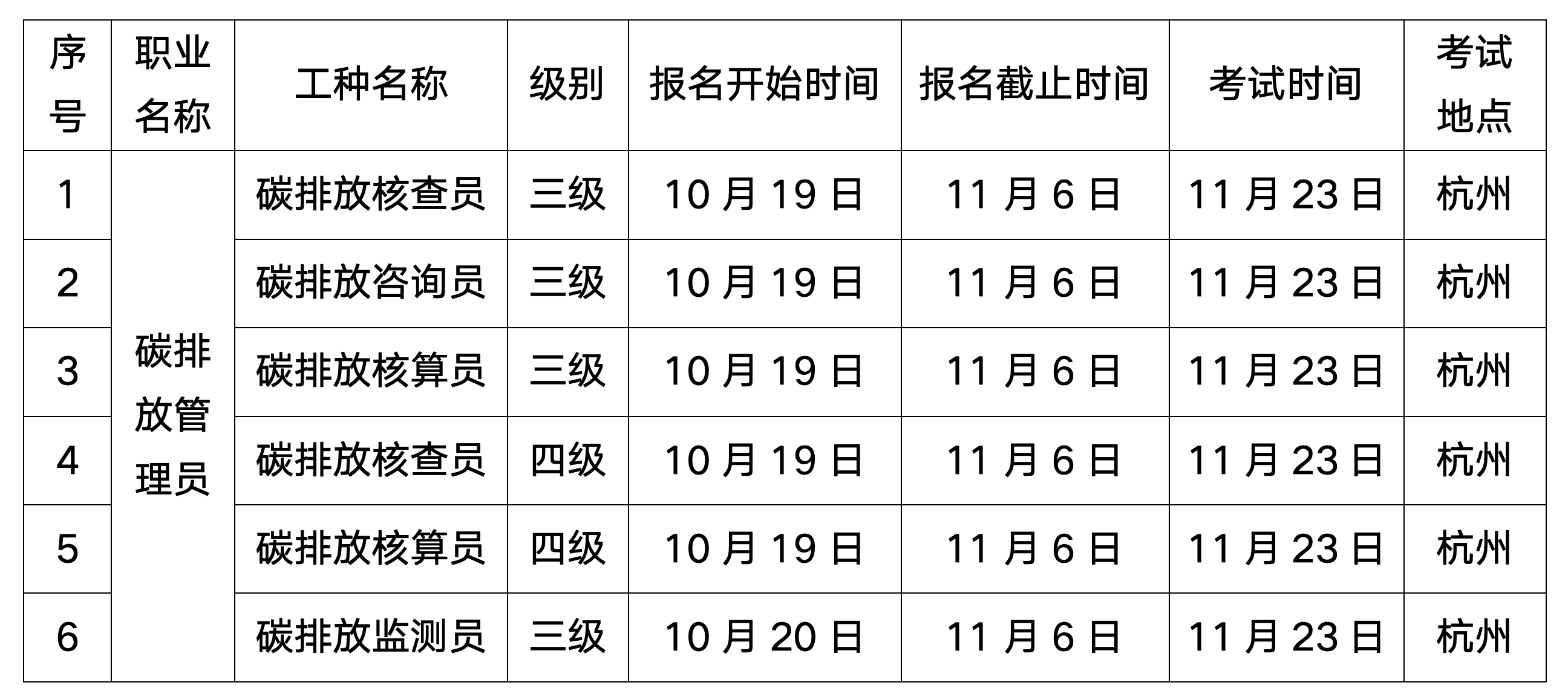 浙生环协技评〔2024〕25号关于11月份开展碳排放管理员L职业技能等级认定的通知_02(1).png