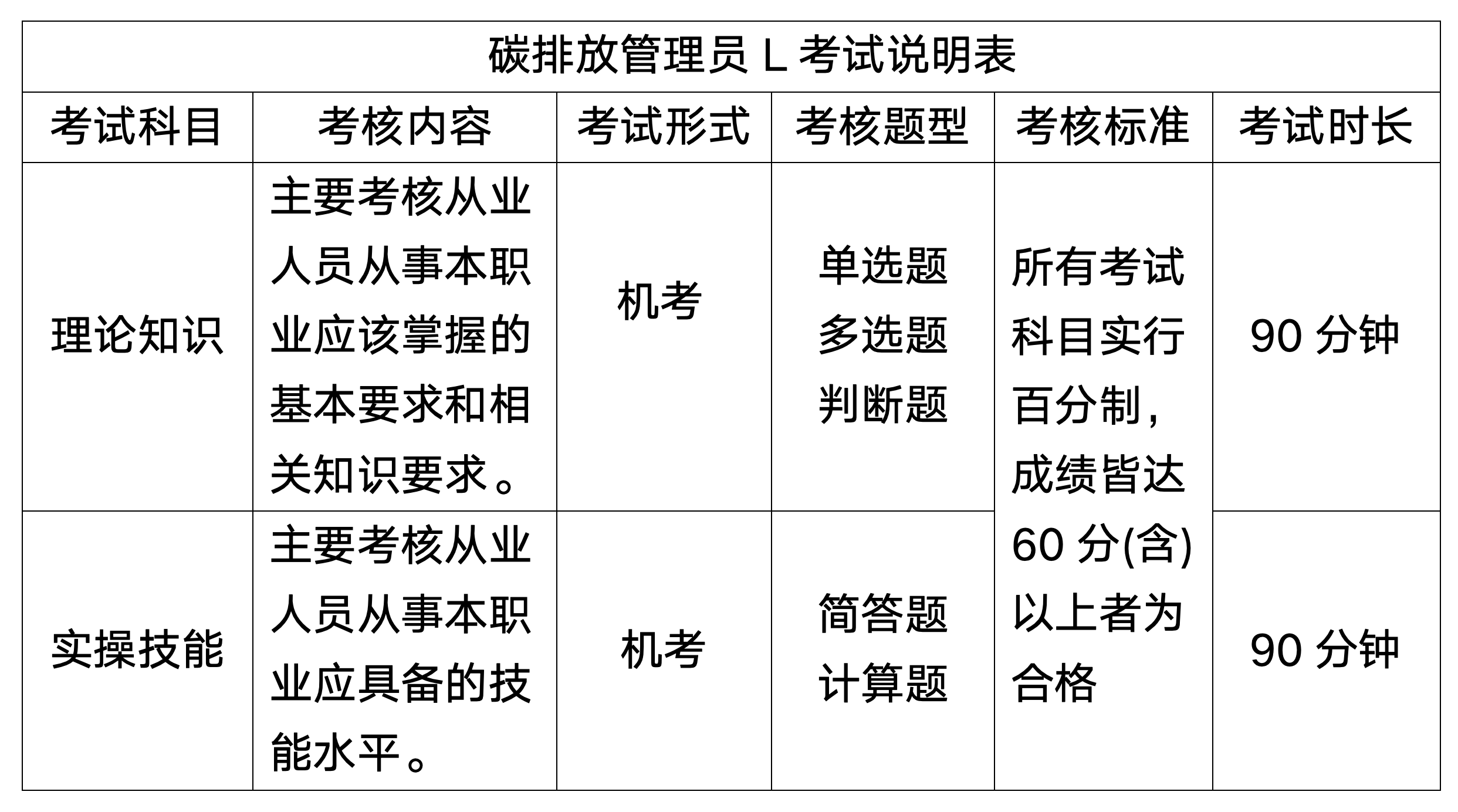 浙生环协技评〔2024〕25号关于11月份开展碳排放管理员L职业技能等级认定的通知_05.png