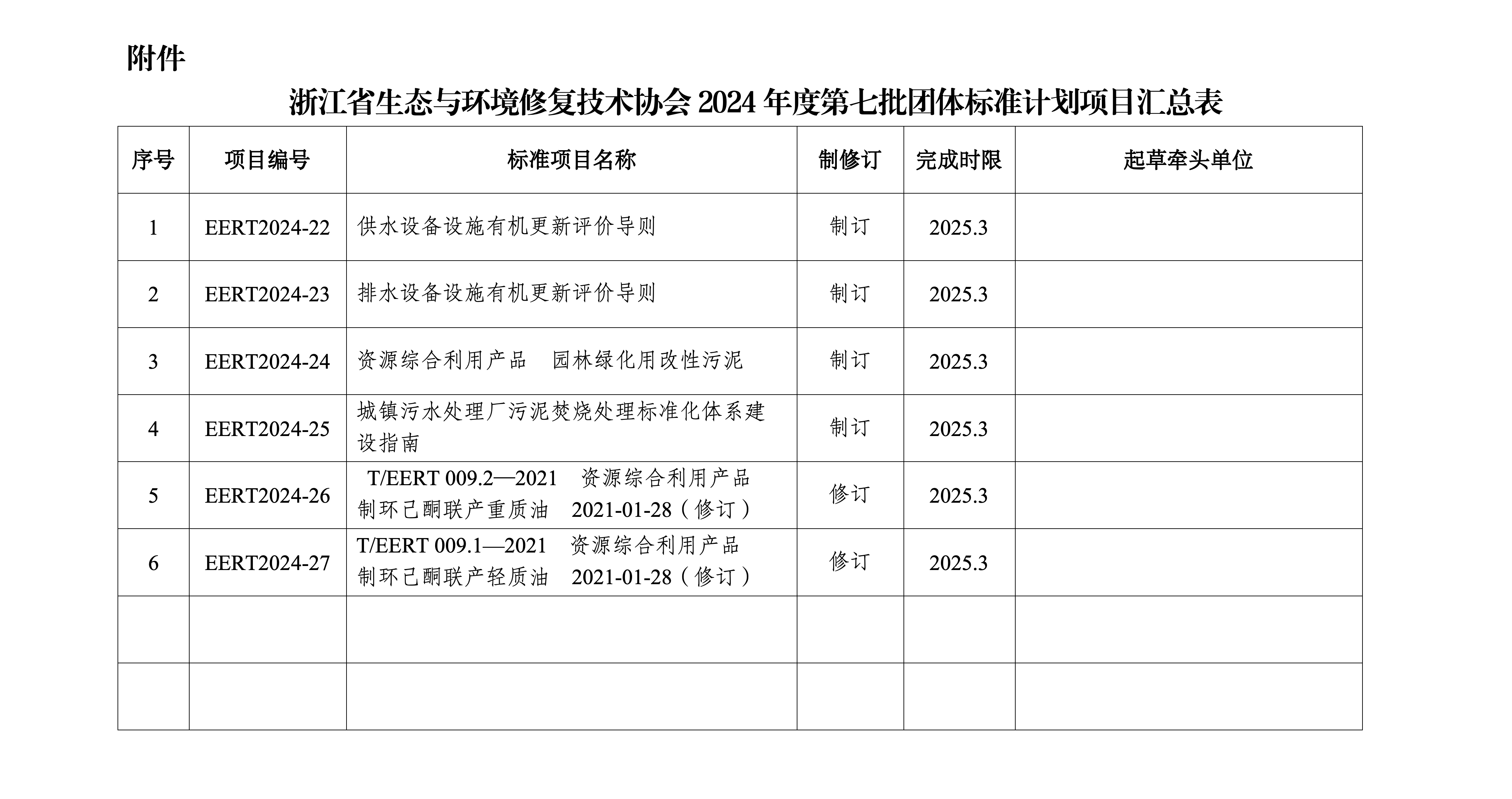 附件_浙江省生态与环境修复技术协会2024年度第六批团体标准计划项目汇总表_01.png