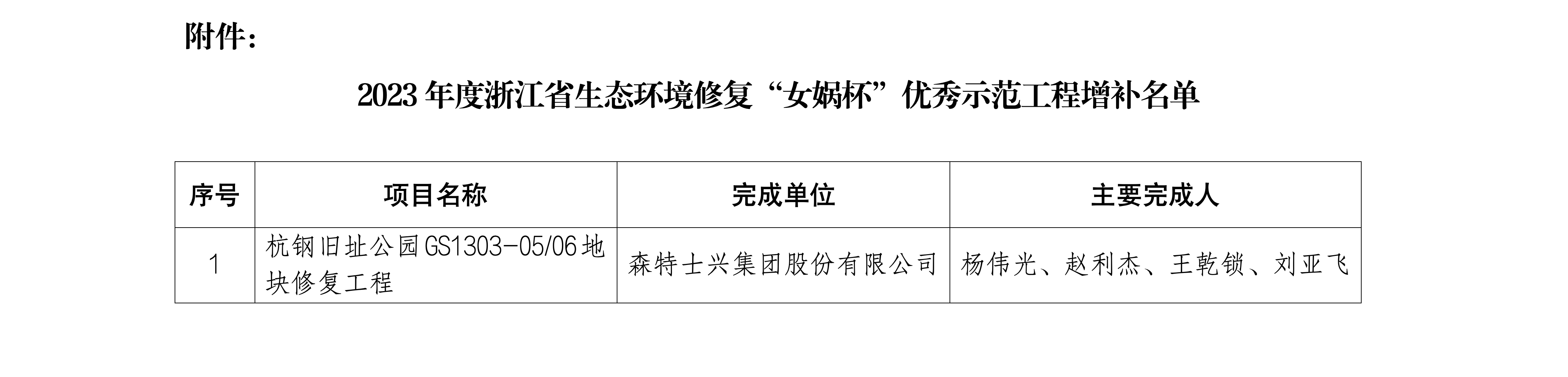 关于增补2023年度浙江省生态环境修复“女娲杯”优秀示范工程的通知_02.png