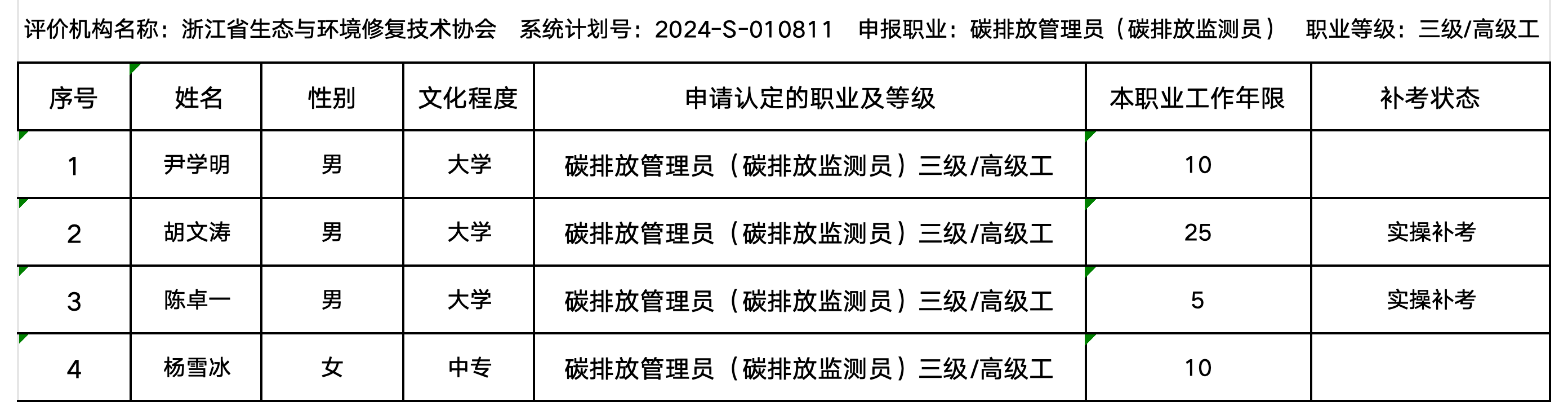 11月碳排放管理员职业技能等级认定公示名单（协会官网公示用）_监测员（高级）公示表.png