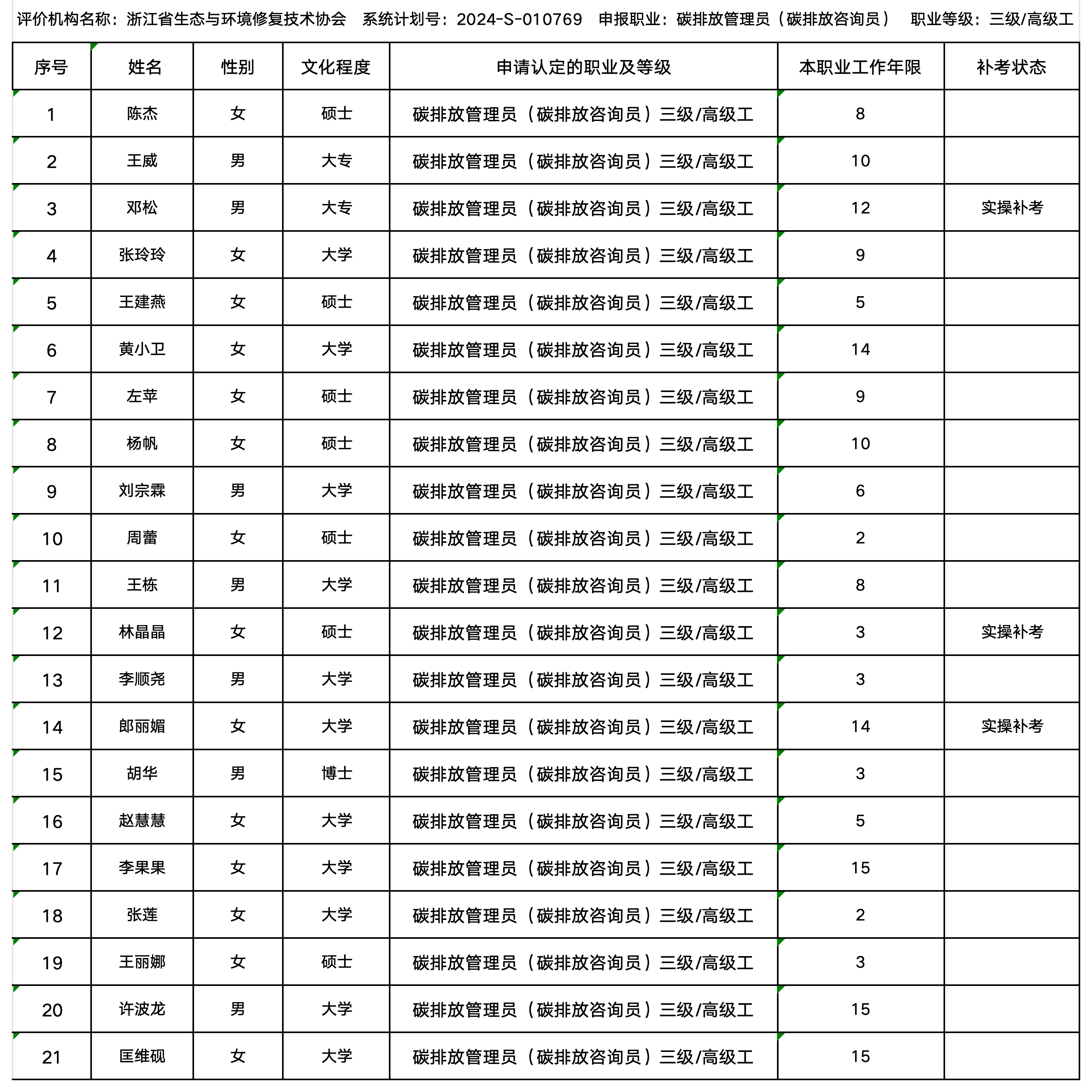 11月碳排放管理员职业技能等级认定公示名单（协会官网公示用）_咨询员（高级）公示表.png