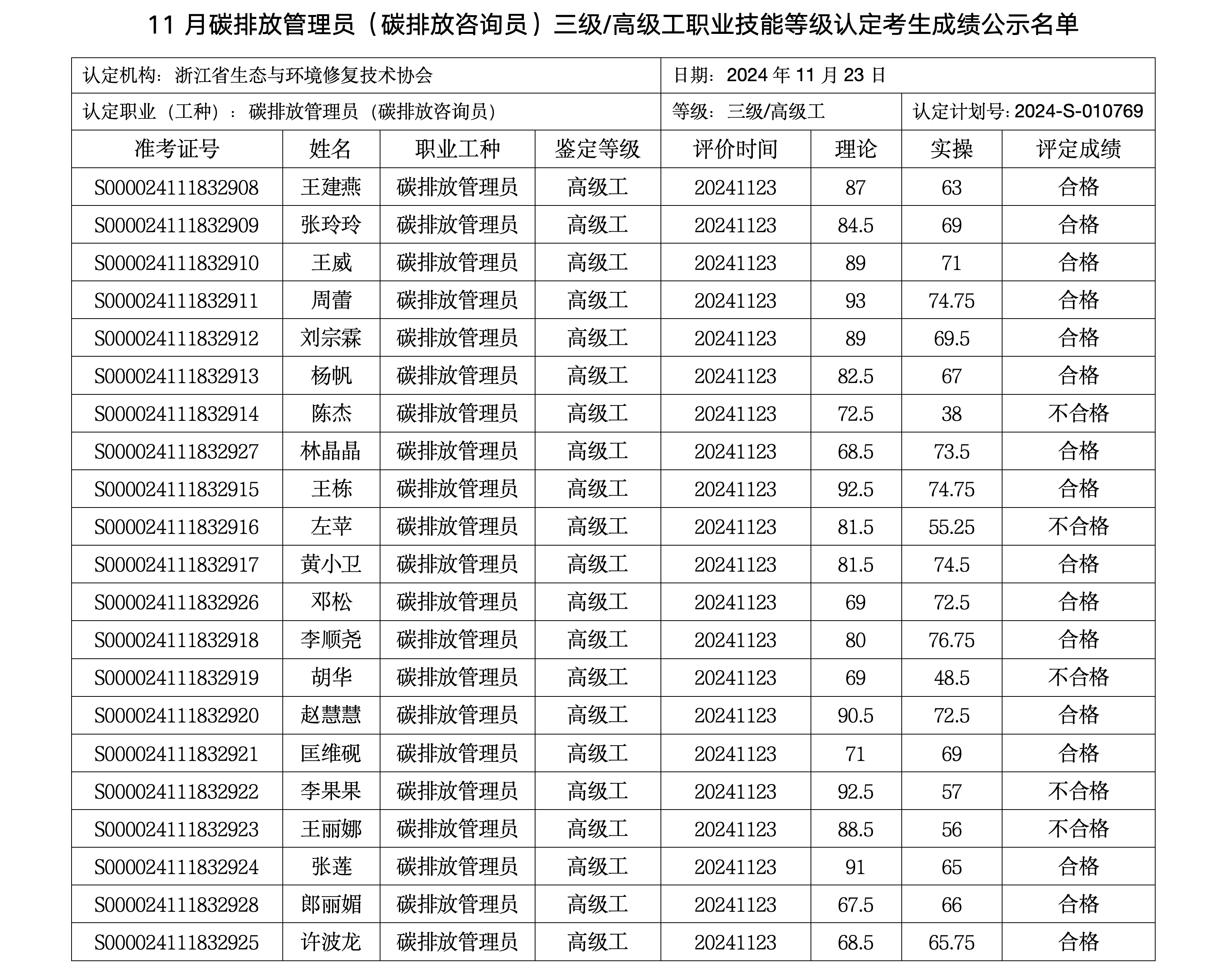 11月职业技能等级认定考生成绩公示名单 - 副本(1)_06.png