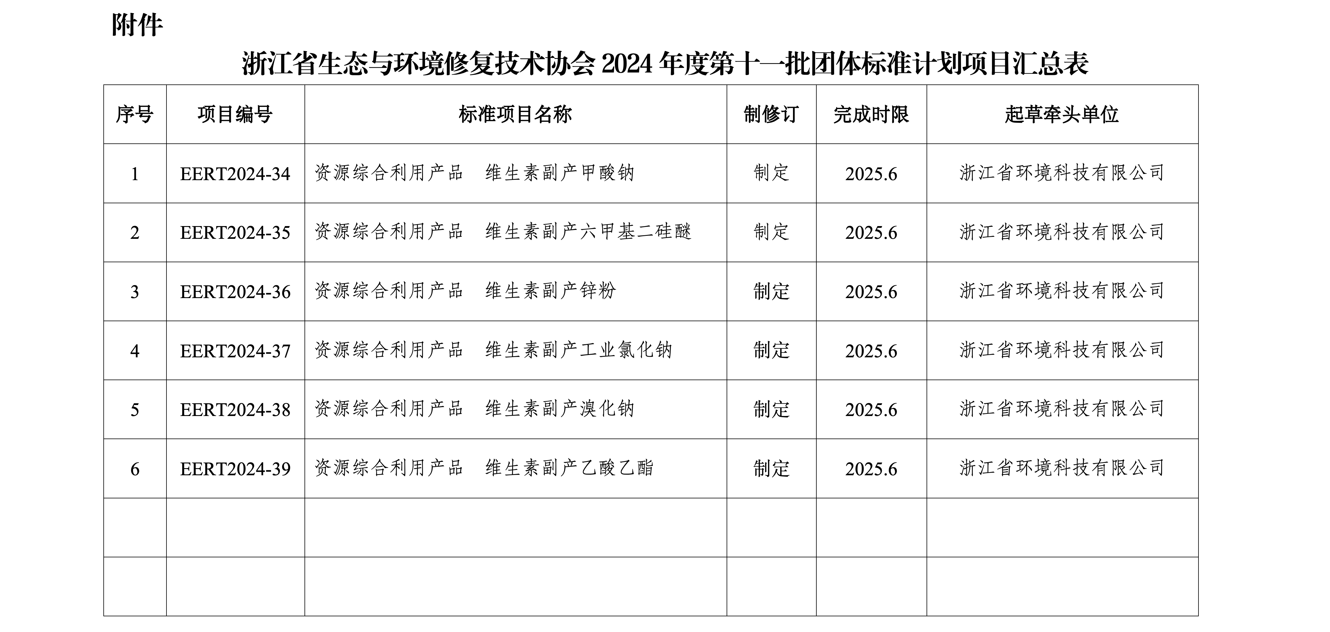 浙生环协秘〔2024〕78号关于发布浙江省生态与环境修复技术协会2024年第十一批团体标准制定计划的通知_03(1).png