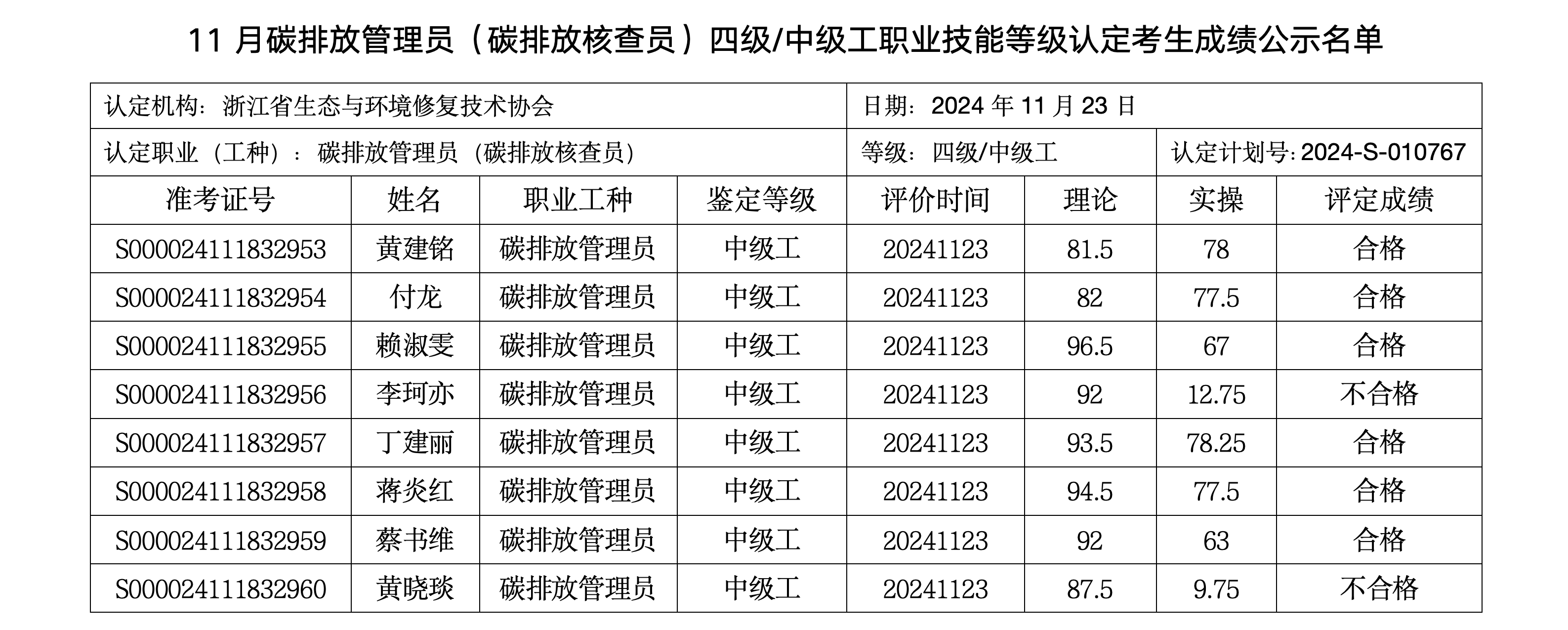 11月职业技能等级认定考生成绩公示名单_02.png