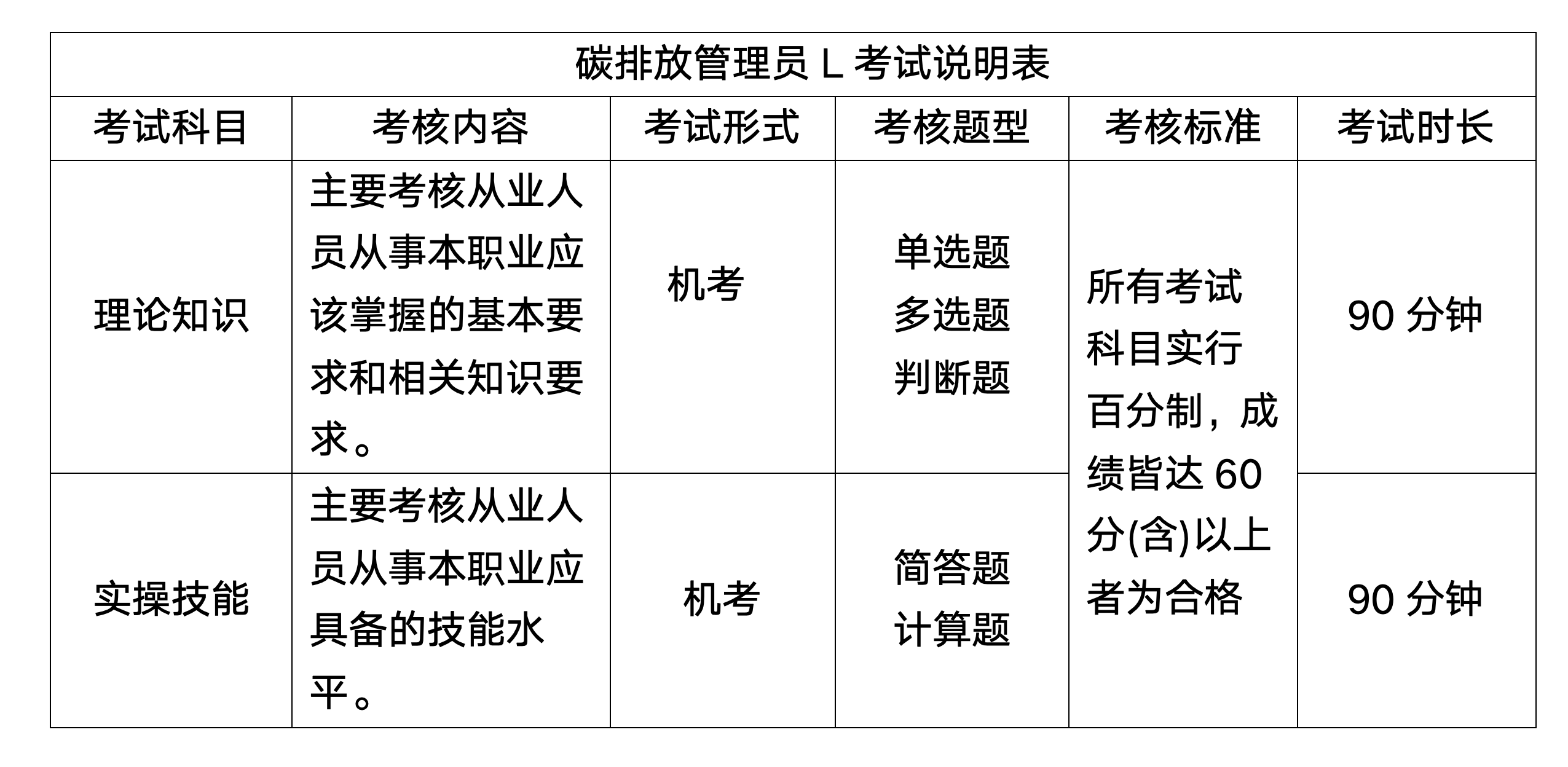 浙生环协技评〔2024〕32号关于12月份在嘉兴开展碳排放管理员L职业技能等级认定的通知_04.png