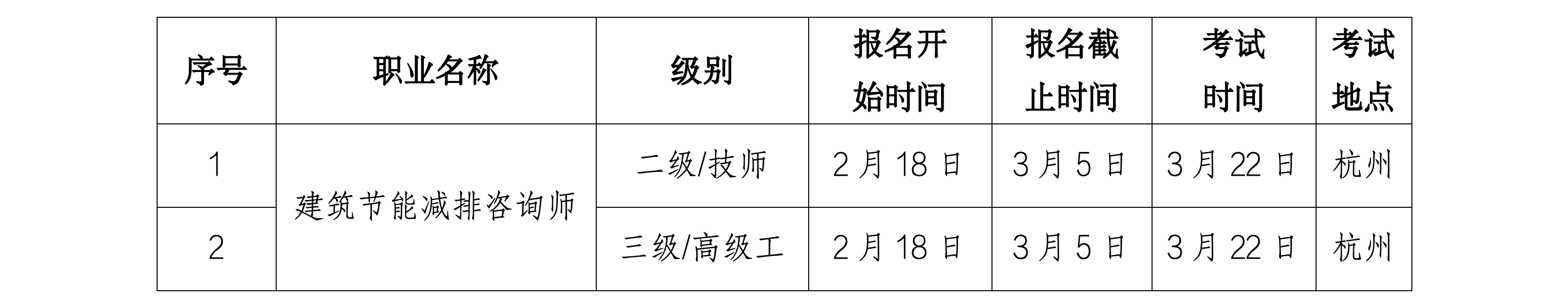 浙生环协技评〔2025〕3号关于3月份开展工业废水处理工、建筑节能减排咨询师、碳排放管理员L职业技能等级认定的通知_02.png