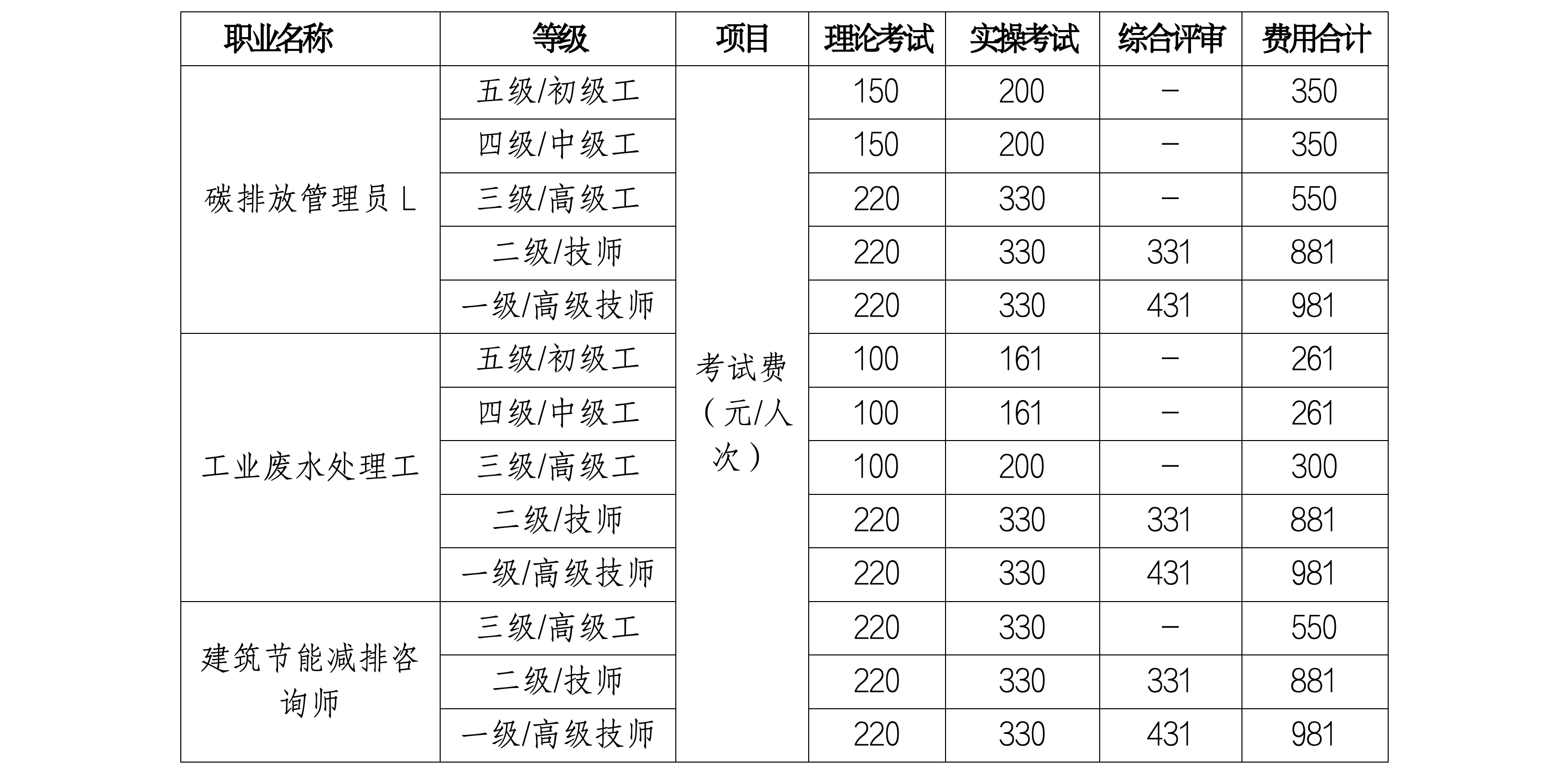 浙生环协技评〔2025〕3号关于3月份开展工业废水处理工、建筑节能减排咨询师、碳排放管理员L职业技能等级认定的通知_03.png