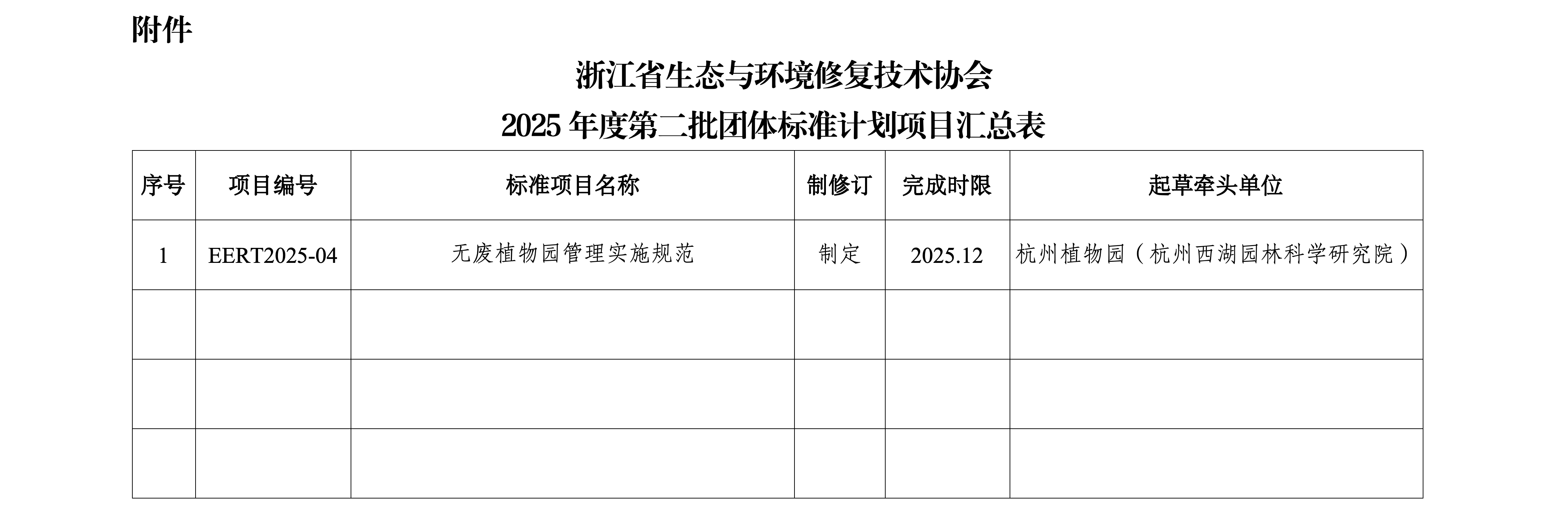 浙生环协秘〔2025〕10号关于发布浙江省生态与环境修复技术协会2025年第二批团体标准制定计划的通知_03.png