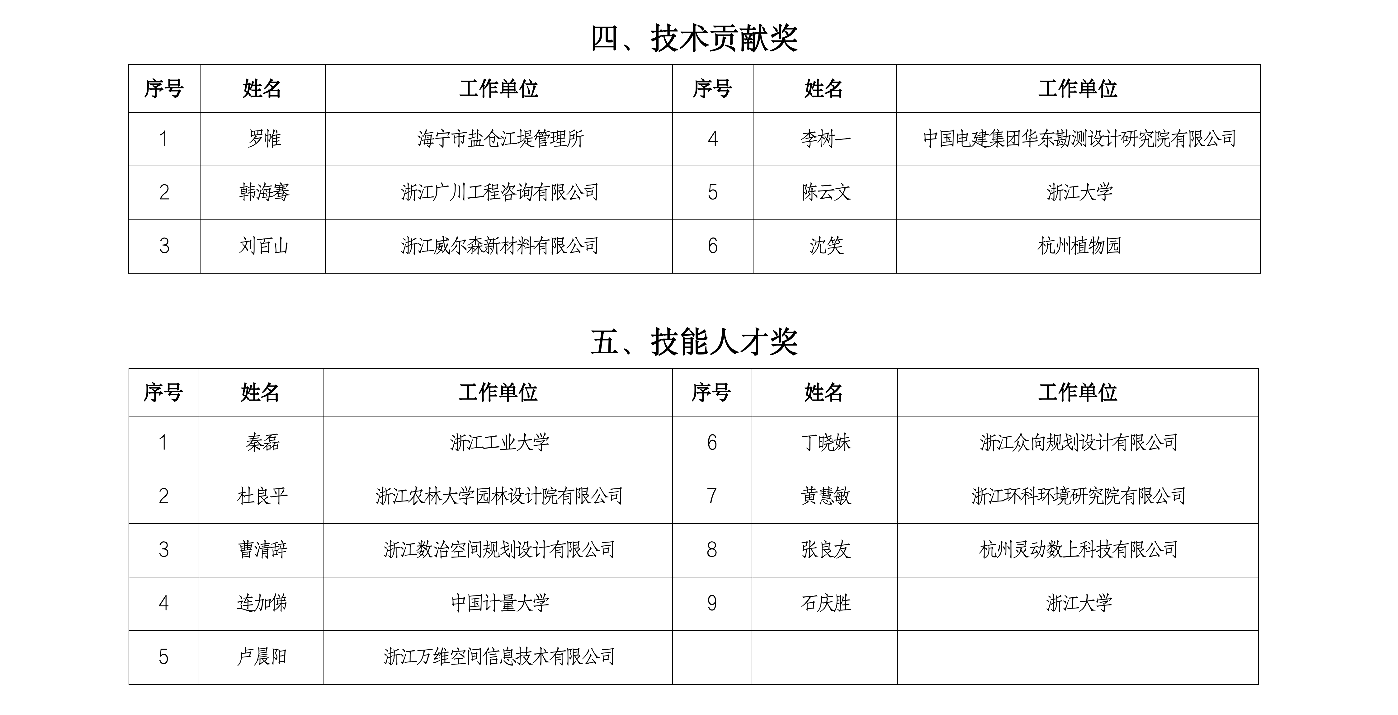 浙生环协科〔2025〕2号关于2024年浙江省生态与环境修复科学技术奖评选结果公示的通知(20250220)胡芬改_07.png