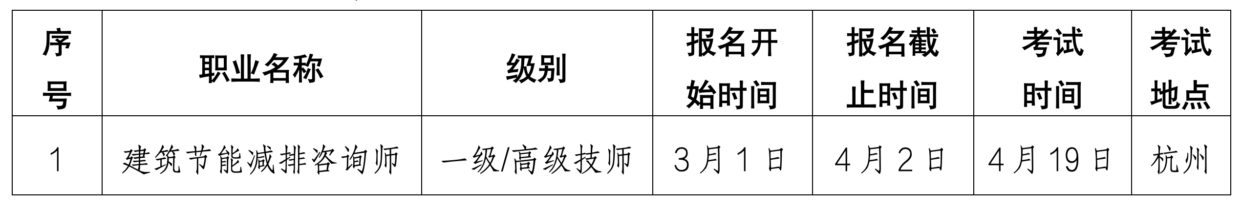 浙生环协技评〔2025〕4号关于4月份开展工业废水处理工、建筑节能减排咨询师、碳排放管理员L职业技能等级认定的通知_02.png