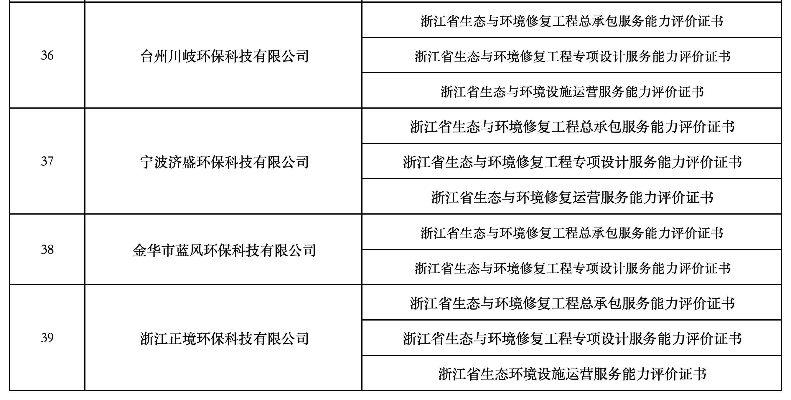 2021年-2025年浙江省生态与环境修复行业从业单位能力评价名录_2025年第二批(1).png