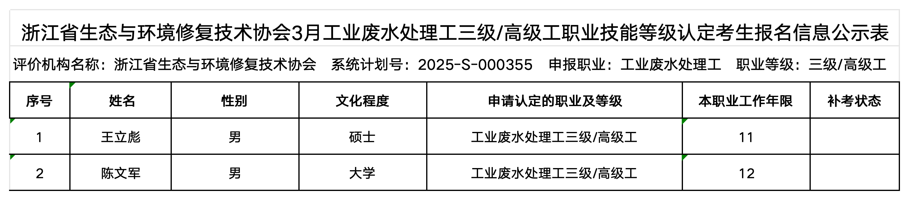 3月碳排放管理员、工业废水处理工职业技能等级认定公示名单（协会官网公示用）_工业废水处理工（高级工）.png