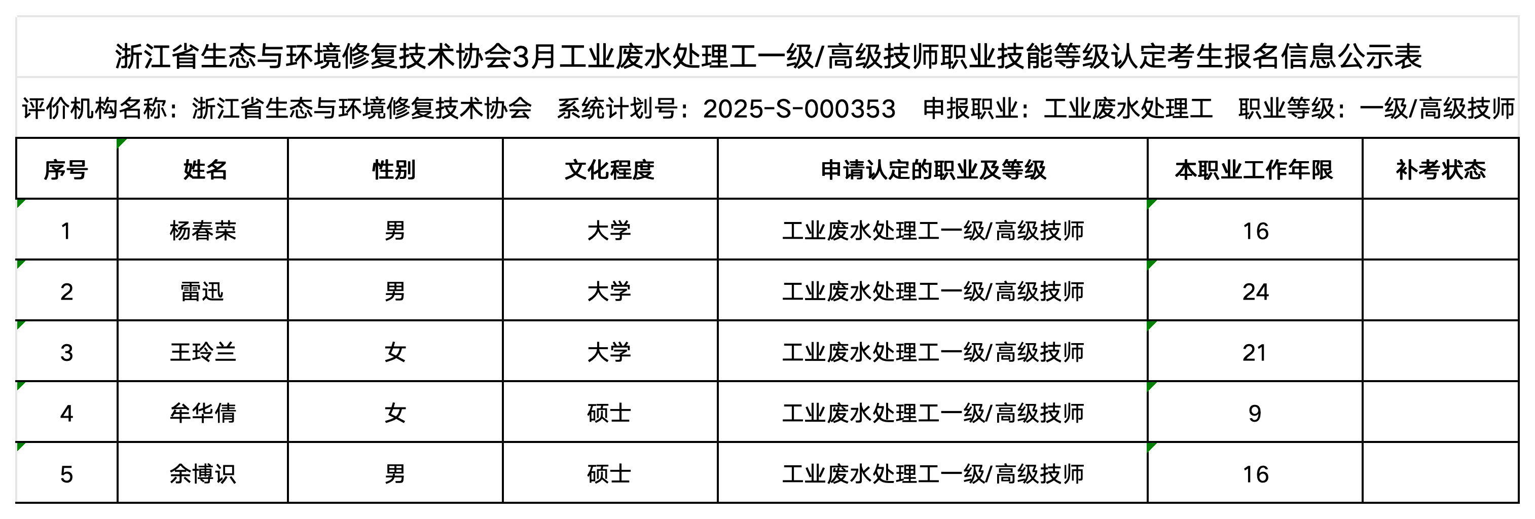 3月碳排放管理员、工业废水处理工职业技能等级认定公示名单（协会官网公示用）_工业废水处理工（高级技师）.png