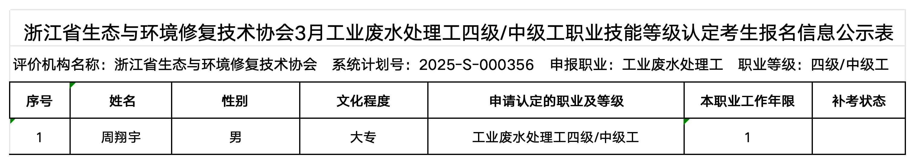 3月碳排放管理员、工业废水处理工职业技能等级认定公示名单（协会官网公示用）_工业废水处理工（中级工） .png