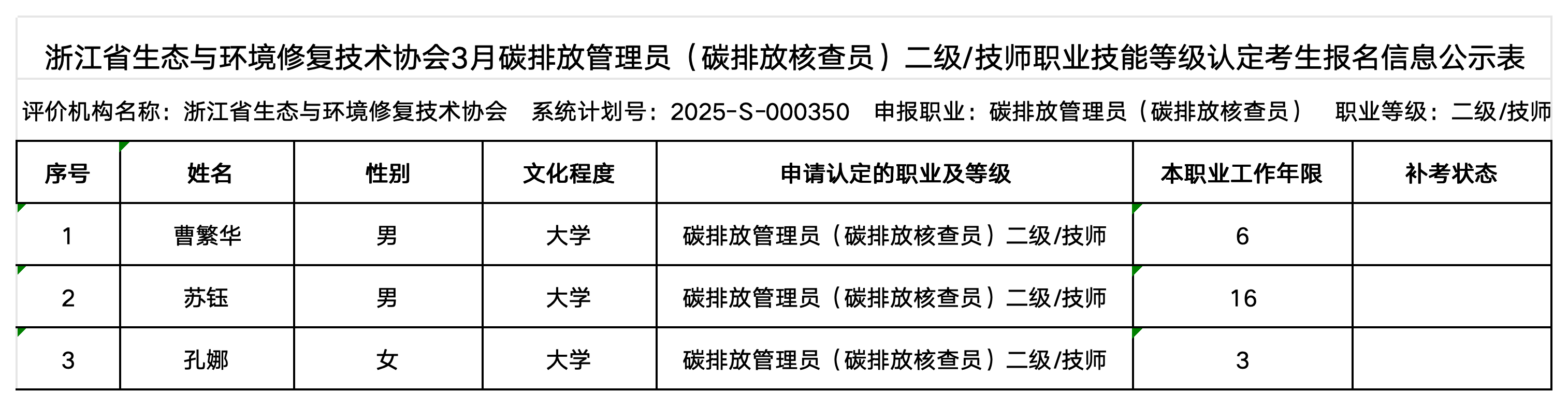 3月碳排放管理员、工业废水处理工职业技能等级认定公示名单（协会官网公示用）_碳排放核查员（技师）.png