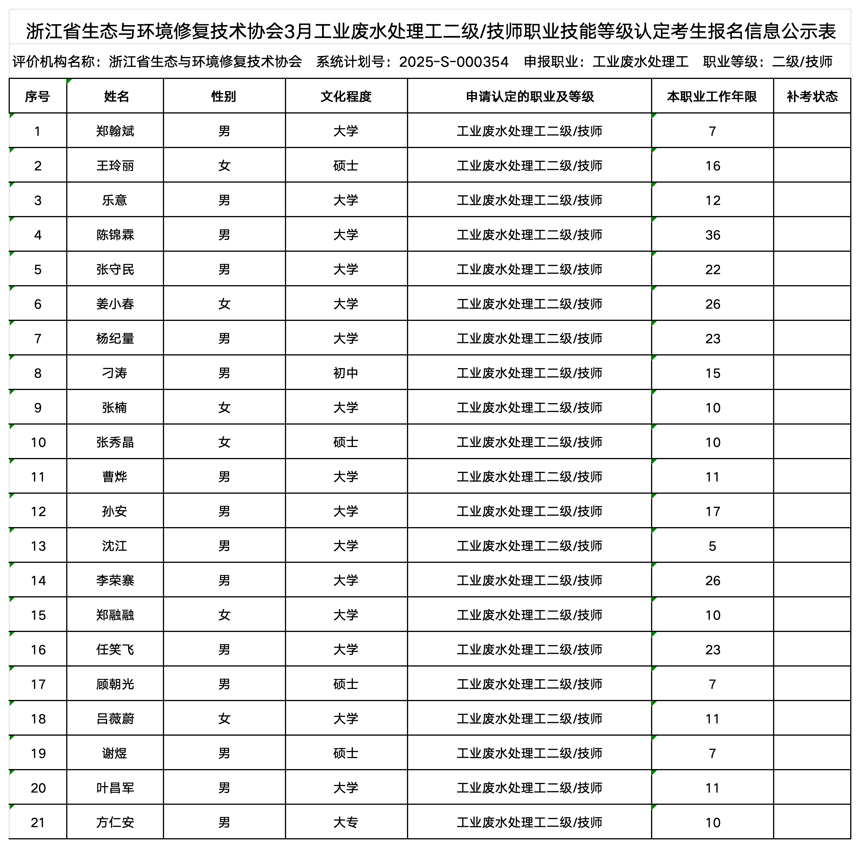 3月碳排放管理员、工业废水处理工职业技能等级认定公示名单（协会官网公示用）_工业废水处理工（技师）.png