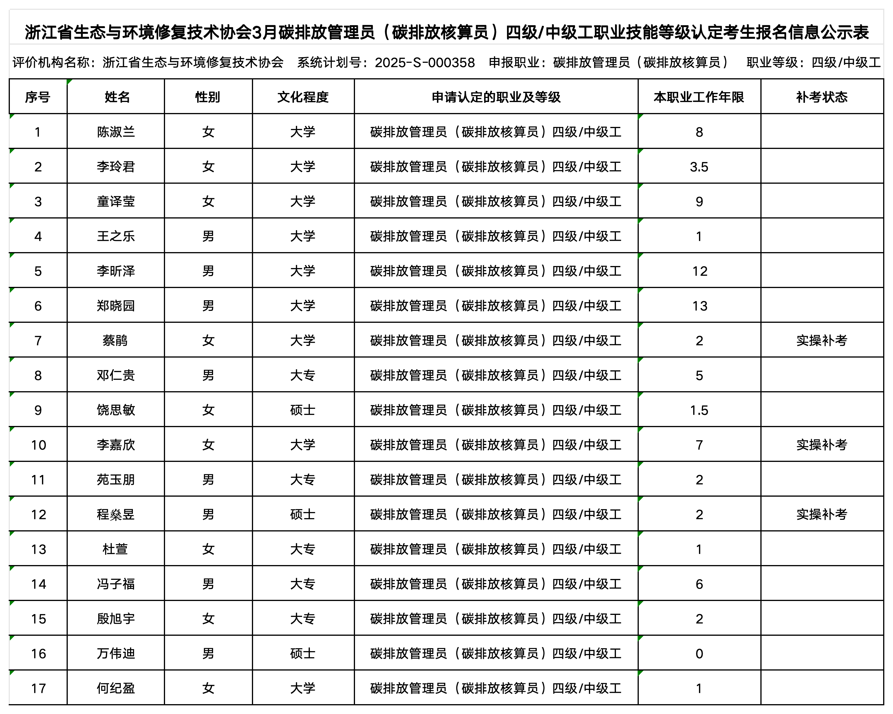 3月碳排放管理员、工业废水处理工职业技能等级认定公示名单（协会官网公示用）_碳排放核算员（中级工）.png