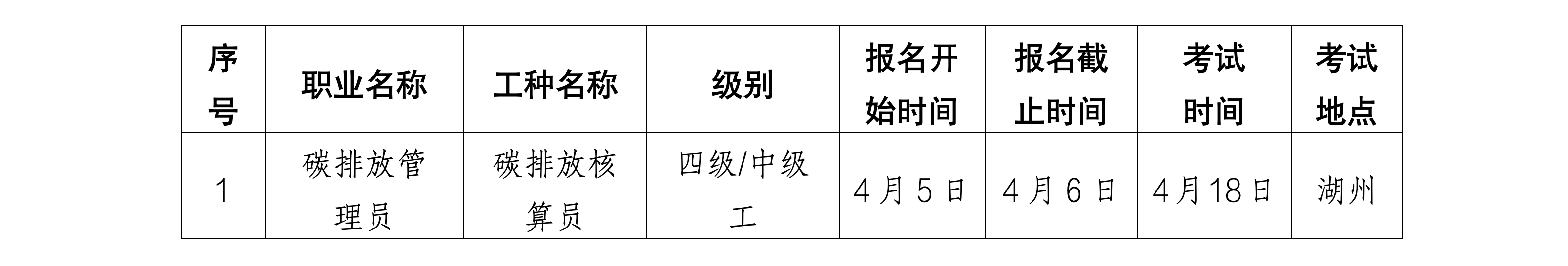 浙生环协技评〔2025〕9号关于4月份开展碳排放管理员(碳排放核算员)四级:中级工职业技能等级认定的通知_01.png 浙生环协技评〔2025〕9号关于4月份开展碳排放管理员(碳排放核算员)四级:中级工职业技能等级认定的通知_01.png