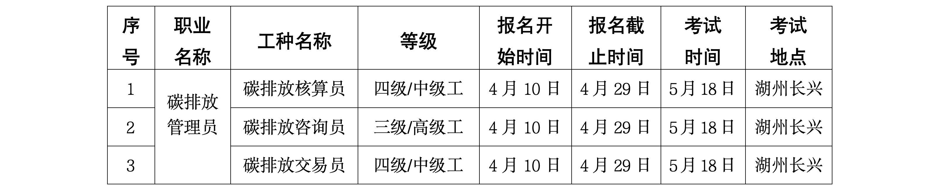 浙生环协技评〔2025〕13号关于5月18日开展碳排放管理员L职业技能等级认定的通知_01.png 浙生环协技评〔2025〕13号关于5月18日开展碳排放管理员L职业技能等级认定的通知_01.png