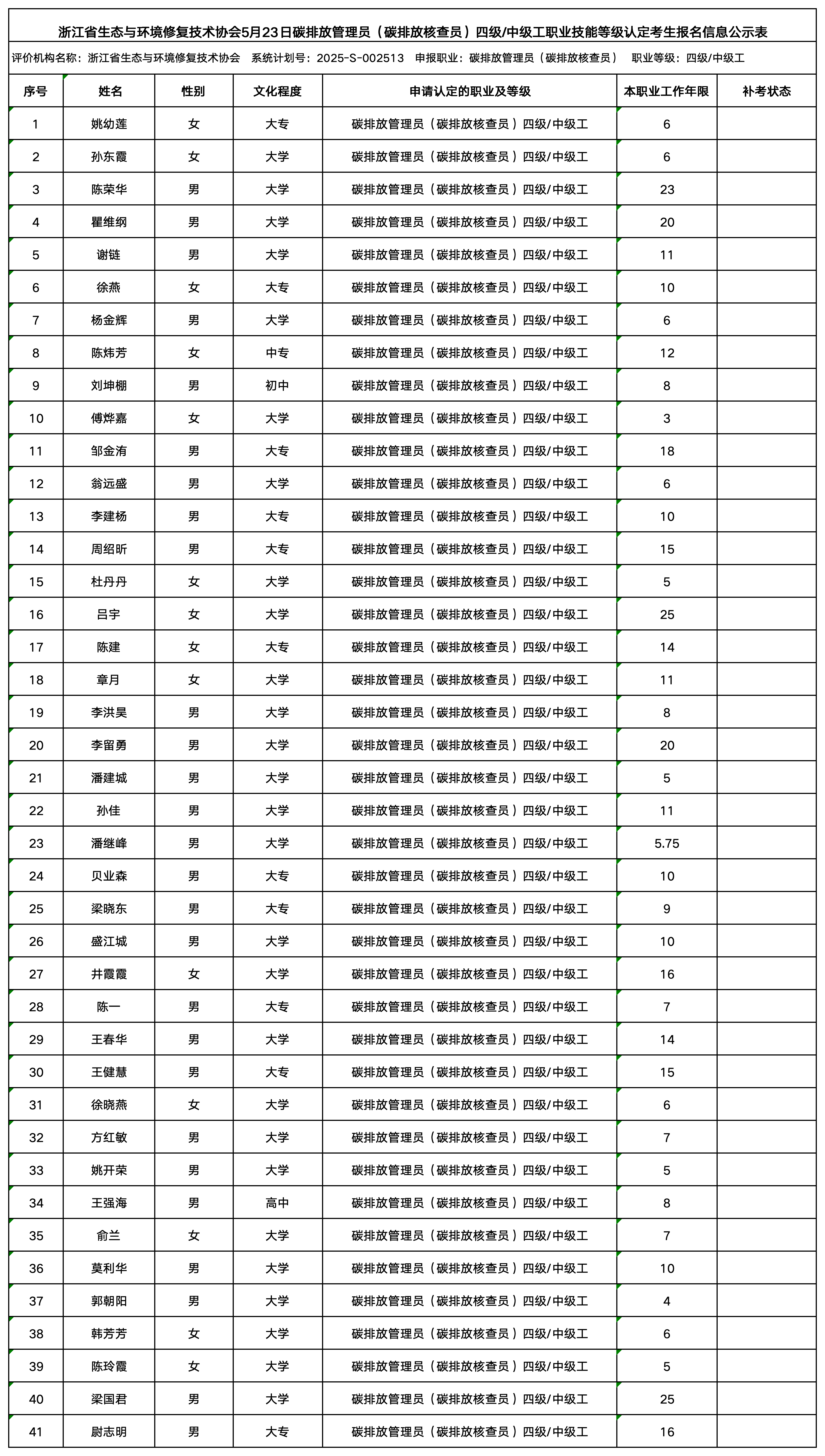5月23日 碳排放管理员（碳排放核查员）中级工 职业技能等级认定公示名单（协会官网公示用）_碳排放核查员（中级工） (1).png
