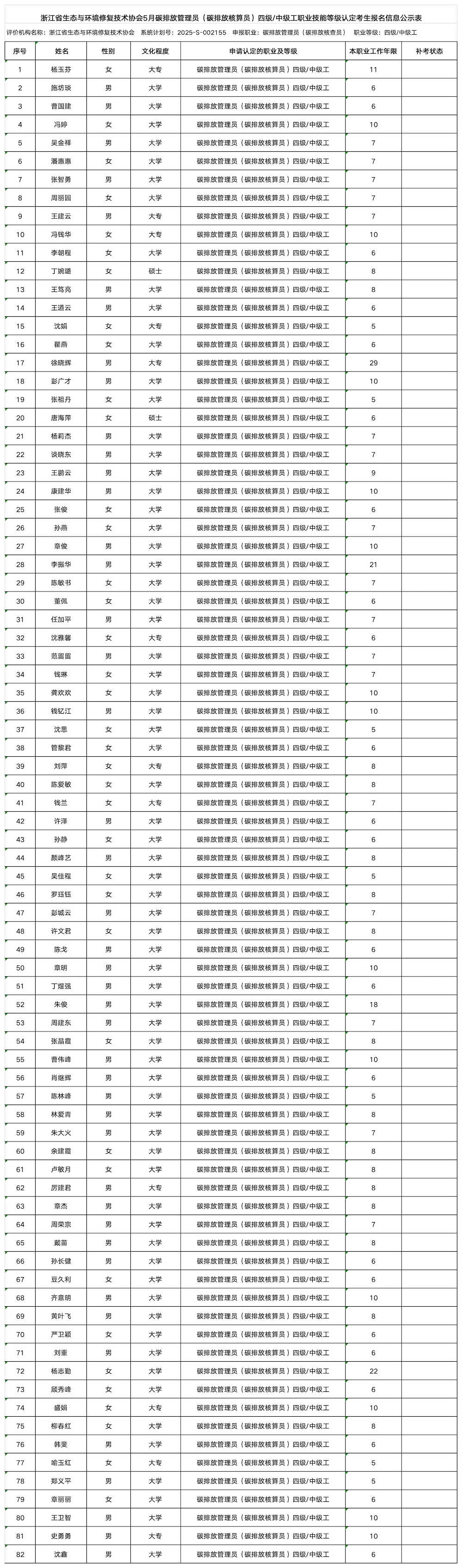 5月18日 碳排放管理员（碳排放核算员）中级工 职业技能等级认定公示名单（协会官网公示用）_碳排放核查员（中级工） .png