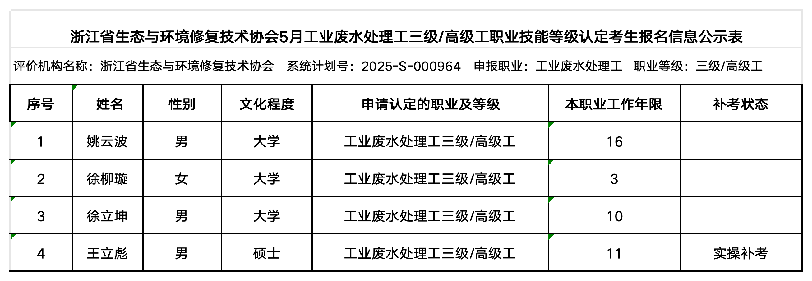 5月24日 碳排放管理员、工业废水处理工 职业技能等级认定公示名单（协会官网公示用）_工业废水处理工（高级工）.png