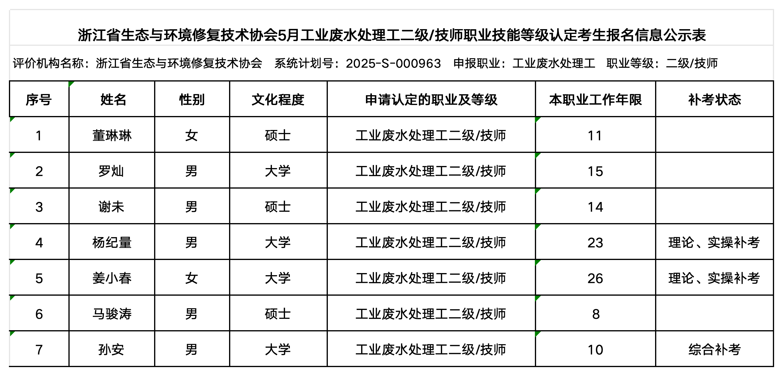 5月24日 碳排放管理员、工业废水处理工 职业技能等级认定公示名单（协会官网公示用）_工业废水处理工（技师）.png