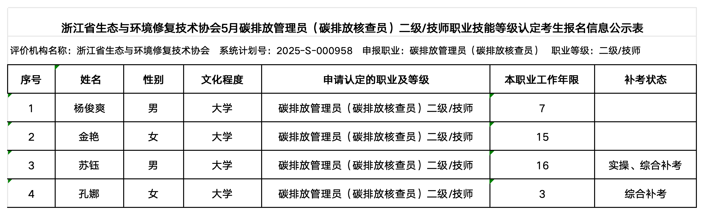 5月24日 碳排放管理员、工业废水处理工 职业技能等级认定公示名单（协会官网公示用）_碳排放核查员（技师）.png