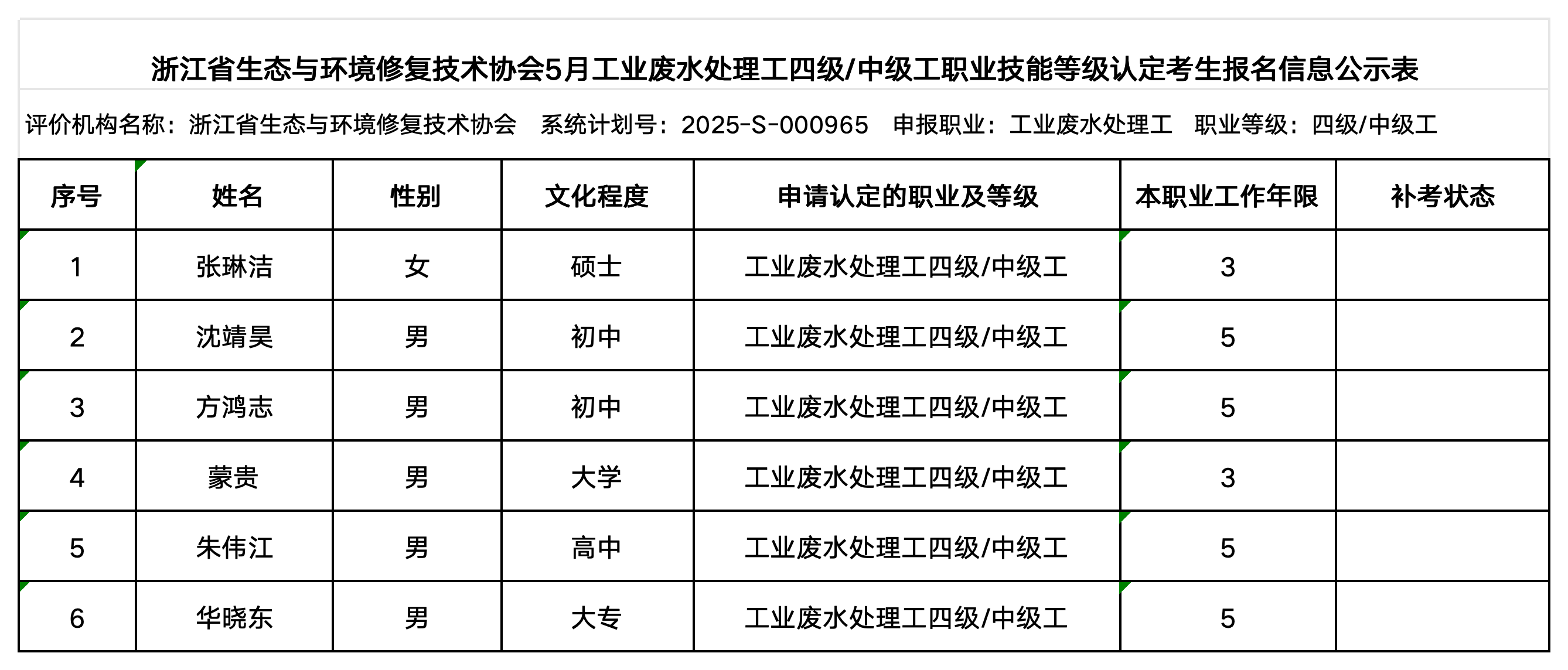5月24日 碳排放管理员、工业废水处理工 职业技能等级认定公示名单（协会官网公示用）_工业废水处理工（中级工） .png