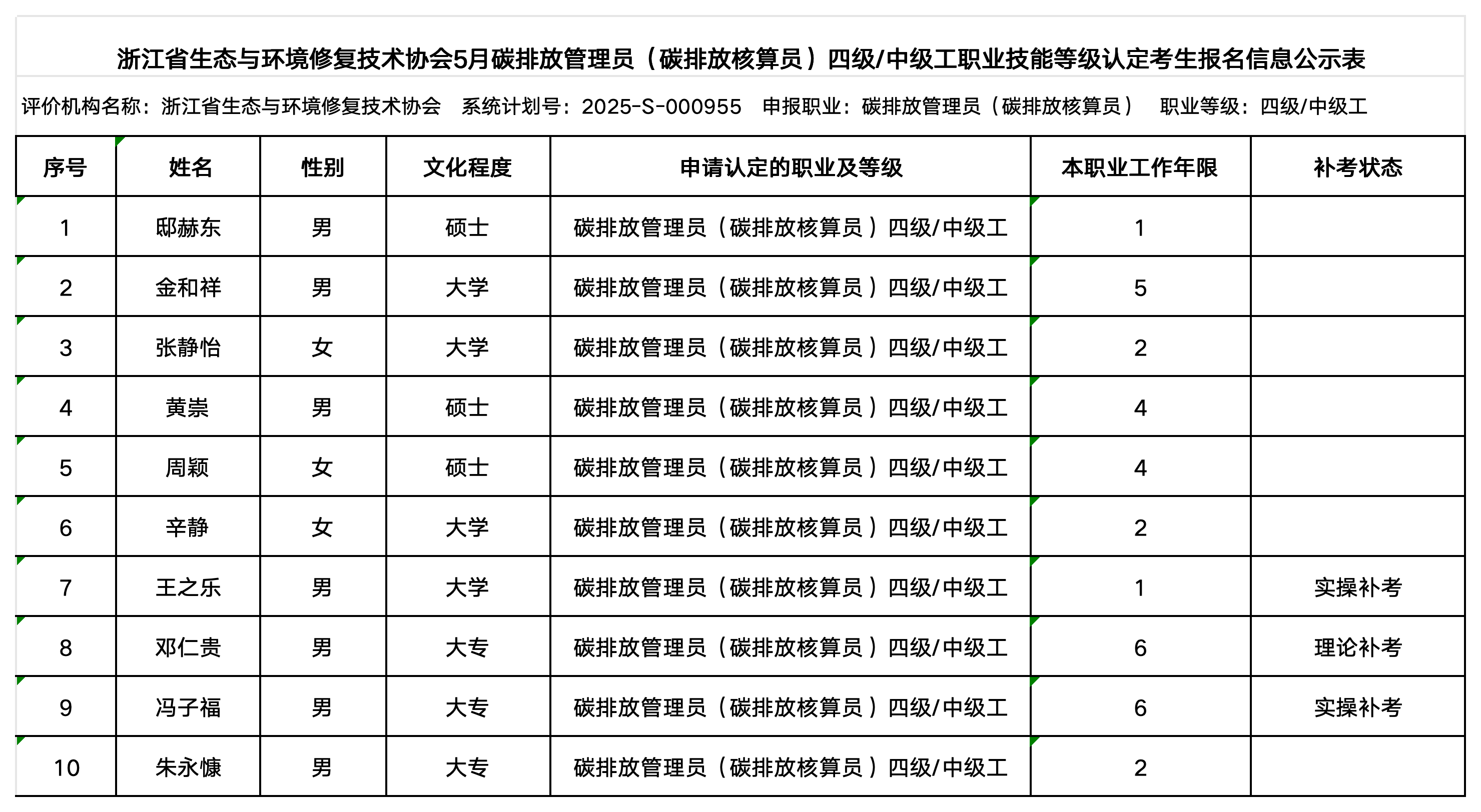 5月24日 碳排放管理员、工业废水处理工 职业技能等级认定公示名单（协会官网公示用）_碳排放核算员（中级工）.png