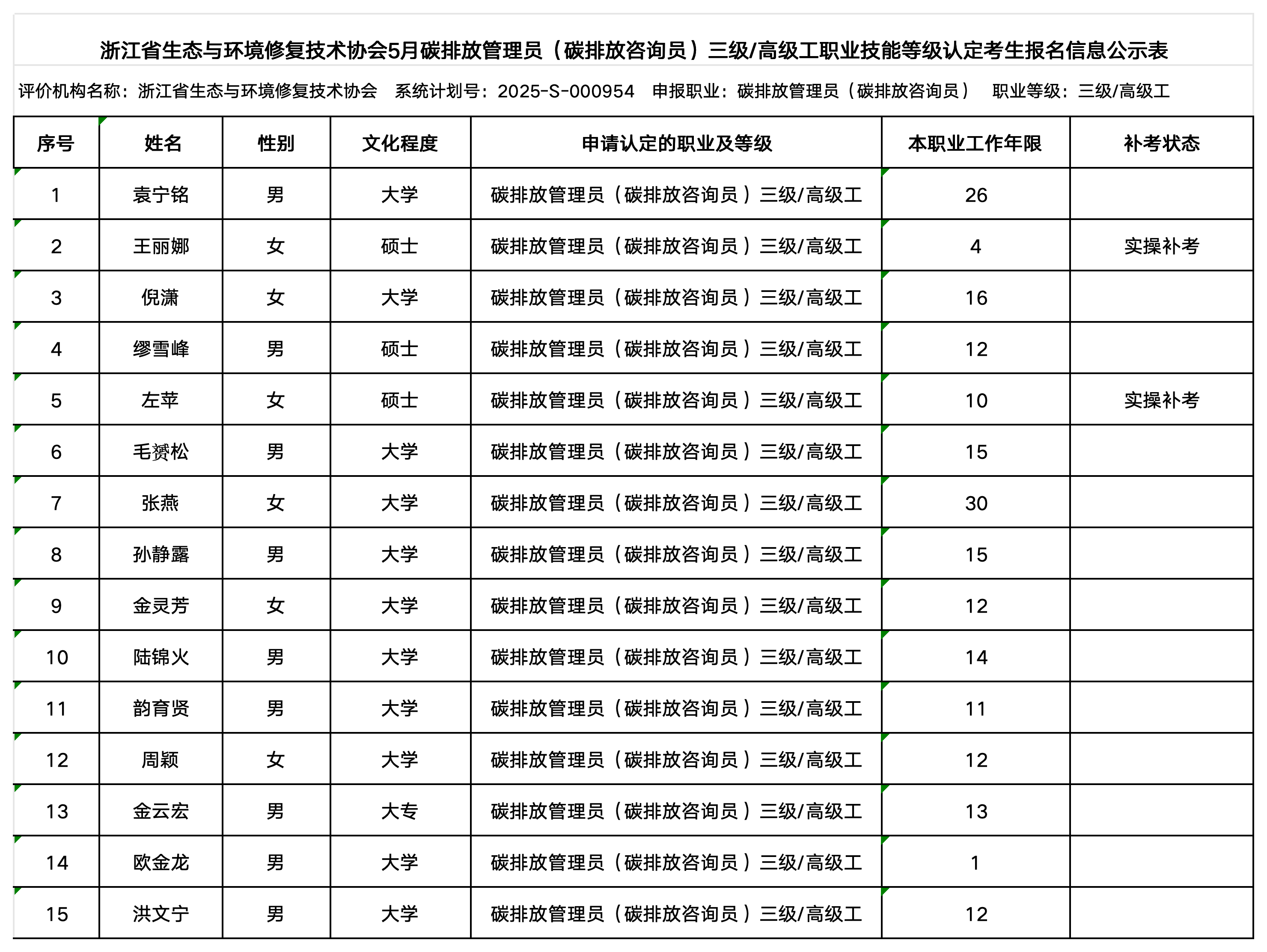 5月24日 碳排放管理员、工业废水处理工 职业技能等级认定公示名单（协会官网公示用）_碳排放咨询员（高级工）.png