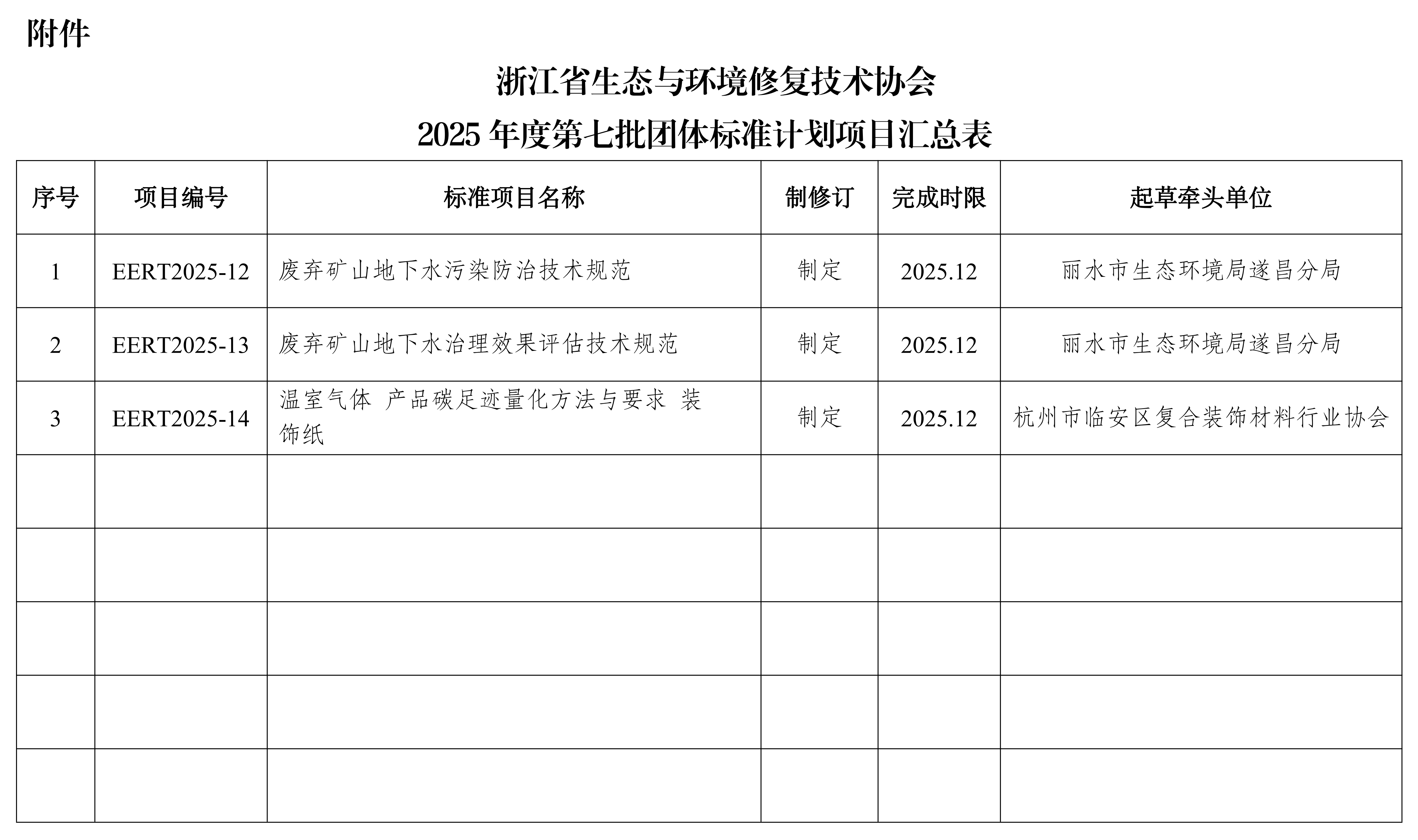 浙生环协标〔2025〕11号关于发布浙江省生态与环境修复技术协会2025年第七批团体标准制定计划的通知_02.png