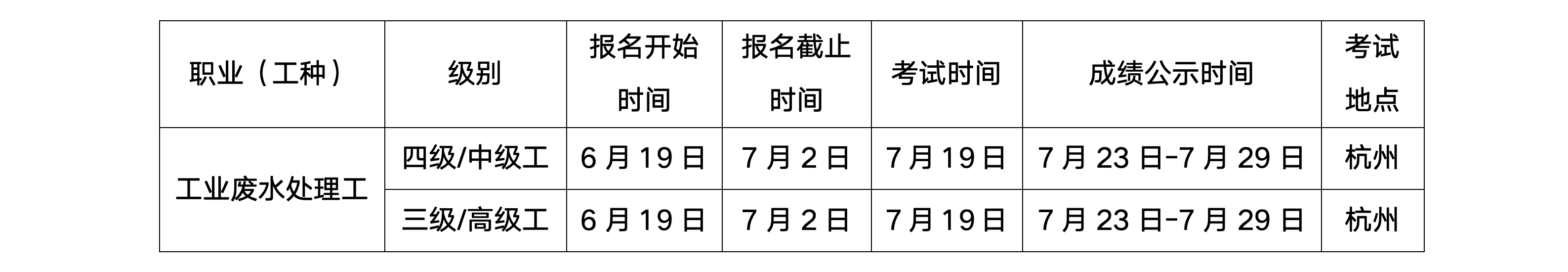 浙生环协技评〔2025〕28号关于7月19日在杭州开展工业废水处理工、碳排放管理员职业技能等级认定的通知_01(1).png 浙生环协技评〔2025〕28号关于7月19日在杭州开展工业废水处理工、碳排放管理员职业技能等级认定的通知_01(1).png
