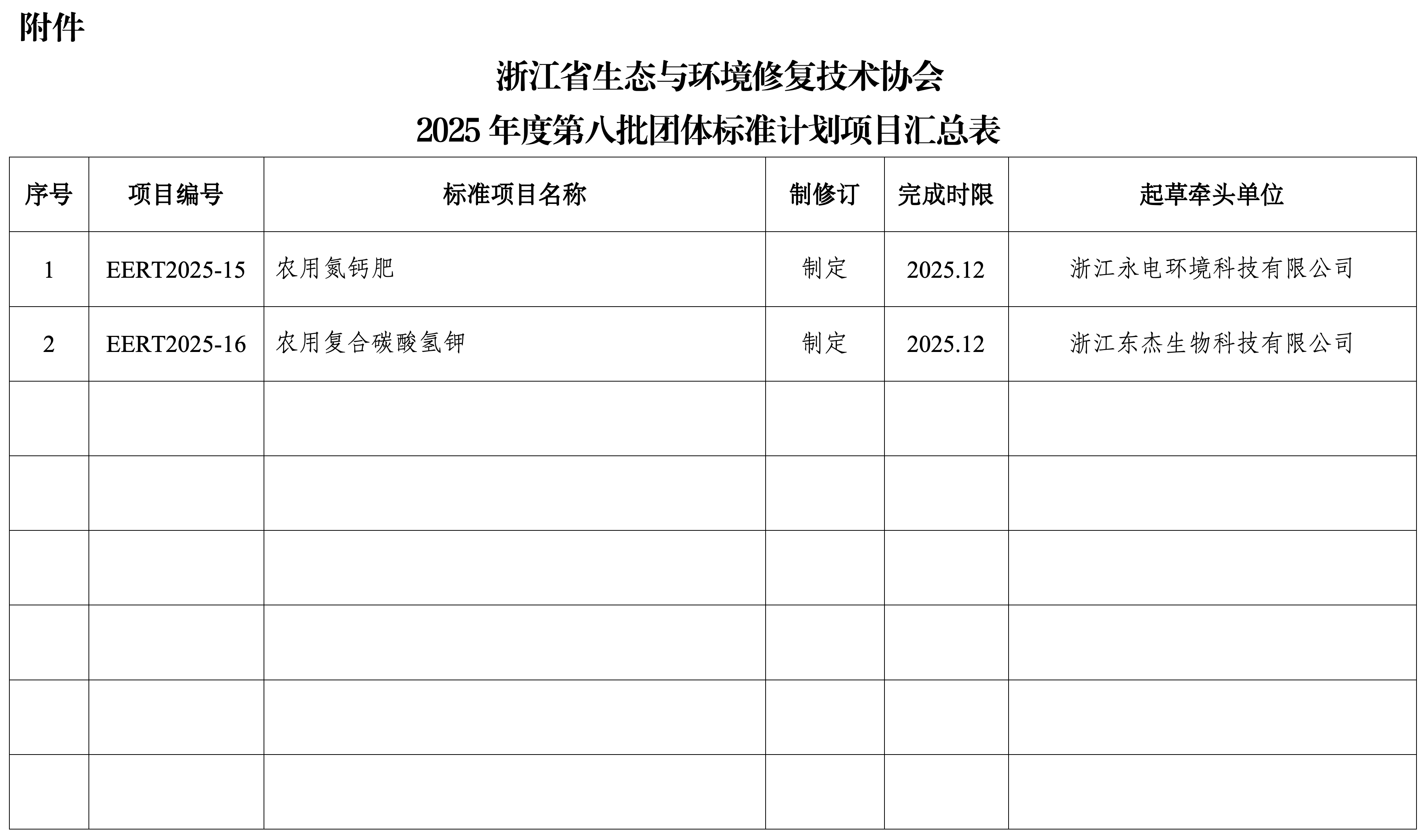 浙生环协标〔2025〕14号关于发布浙江省生态与环境修复技术协会2025年第八批团体标准制定计划的通知_03.png